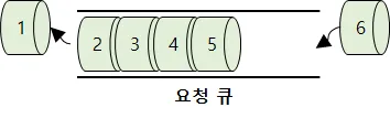 요청큐