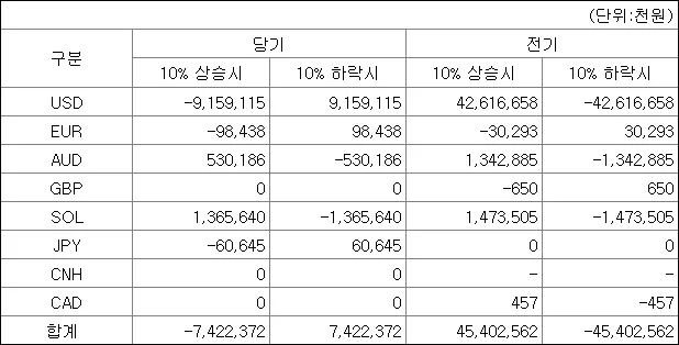 고려아연 환율 리스크