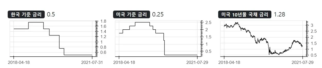 금리