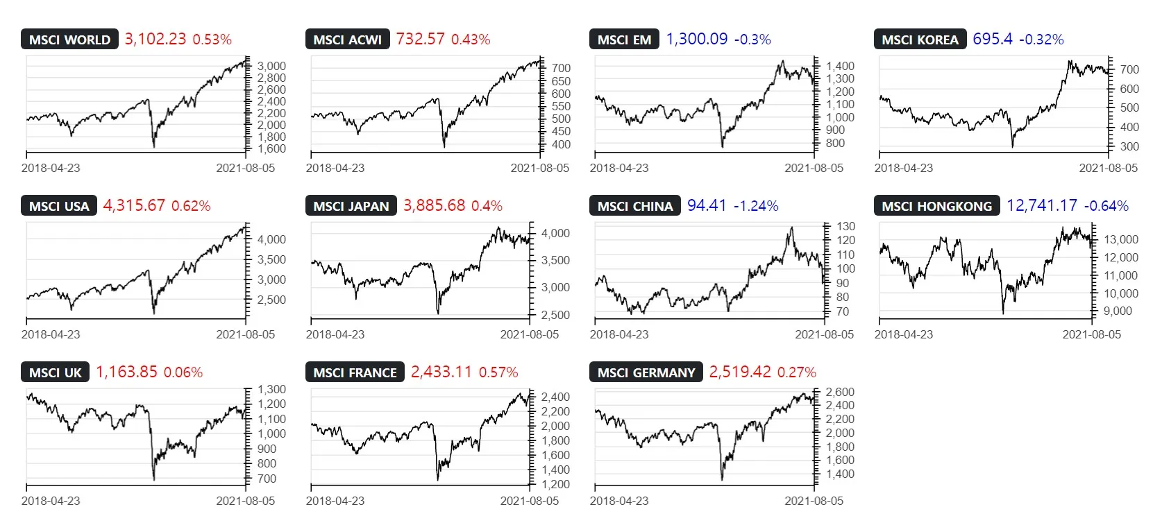 MSCI