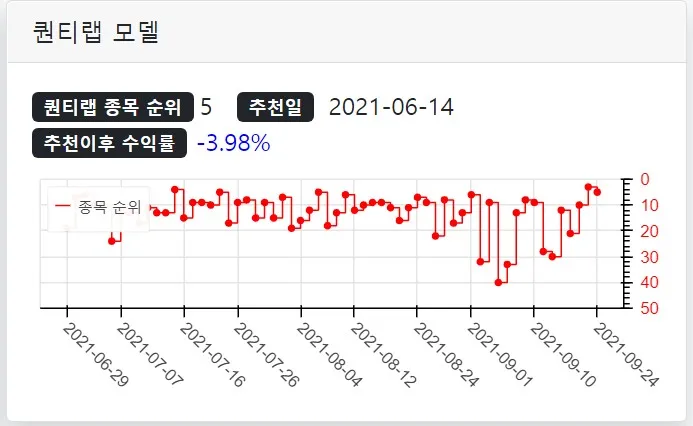 퀀티랩모델