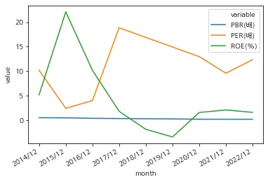 chart