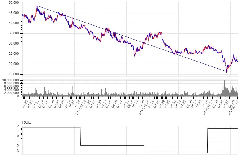 chart