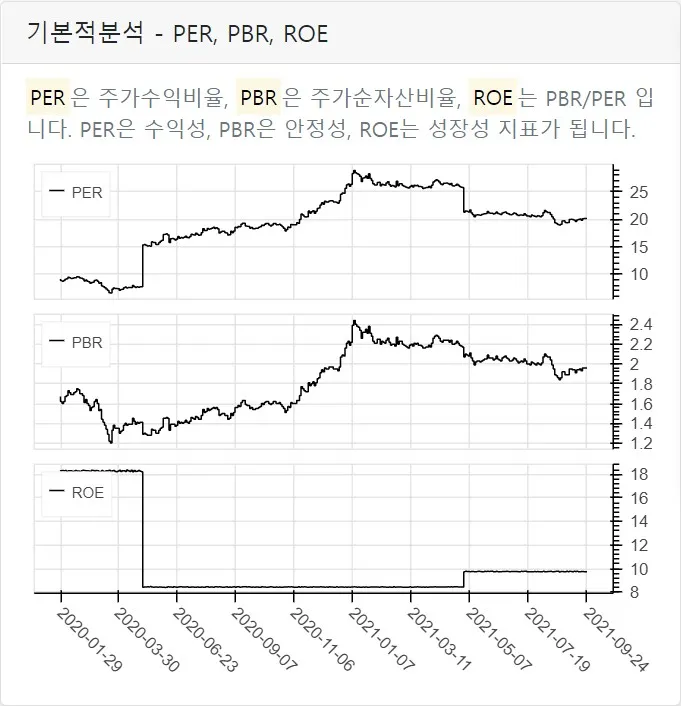 지표