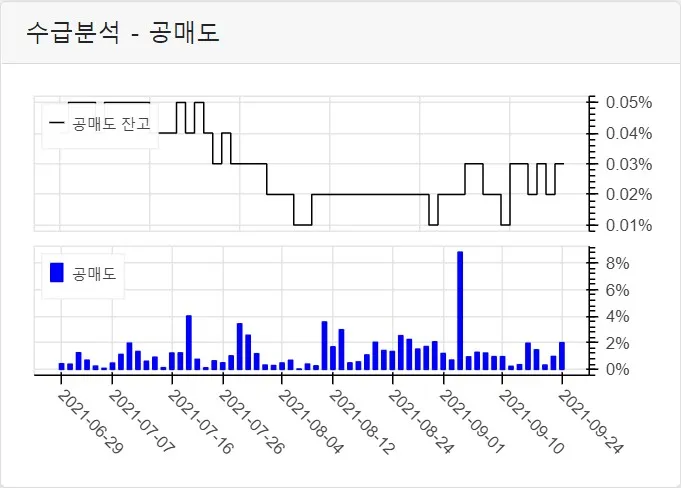 공매도