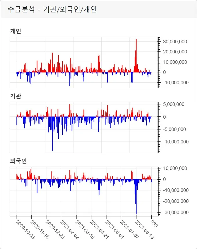 투자자