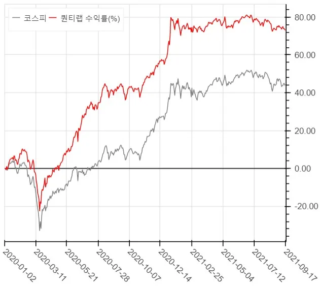 백테스팅