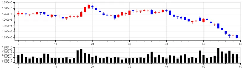 chart1