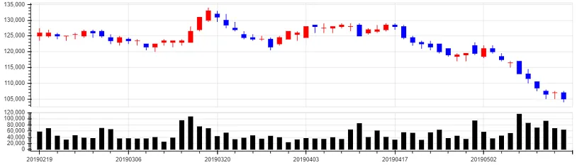 chart2