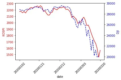 kospi_dji