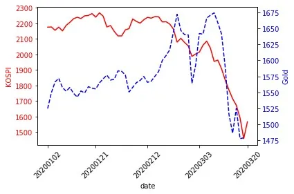 kospi_gold
