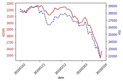 kospi_hsi