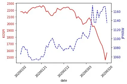 kospi_jpykrw