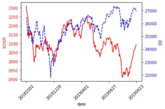 kospi_dji