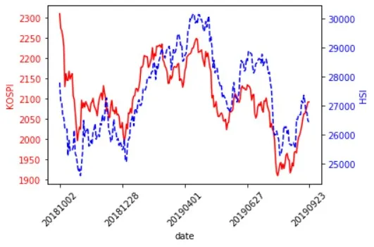 kospi_hsi