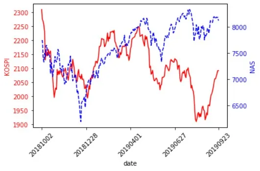kospi_nas
