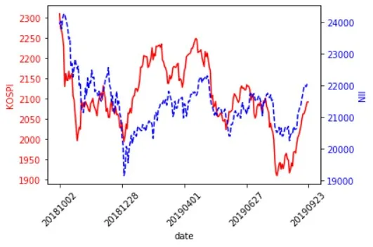 kospi_nii