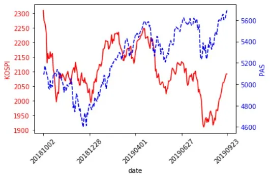 kospi_pas