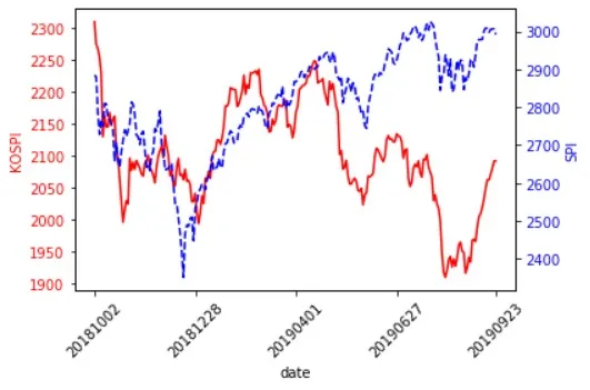kospi_spi