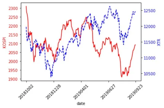 kospi_xtr