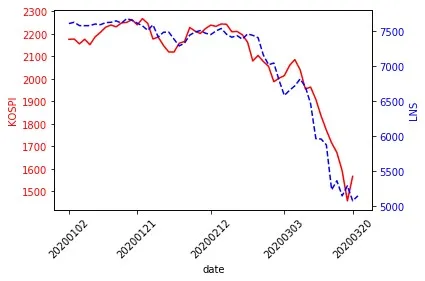 kospi_lns