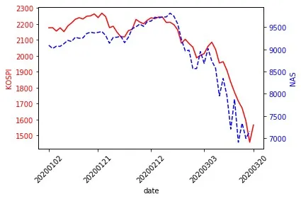 kospi_nas