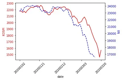 kospi_nii