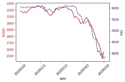 kospi_pas