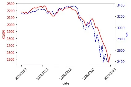 kospi_spi