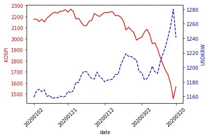 kospi_usdkrw