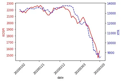 kospi_xtr